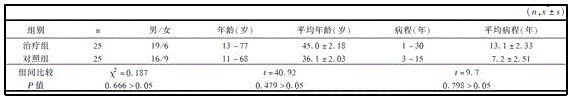 Radix paeoniae alba and radix cynanchi paniculati multifunctional external applied medicinal liquor for treating verruca vulgaris