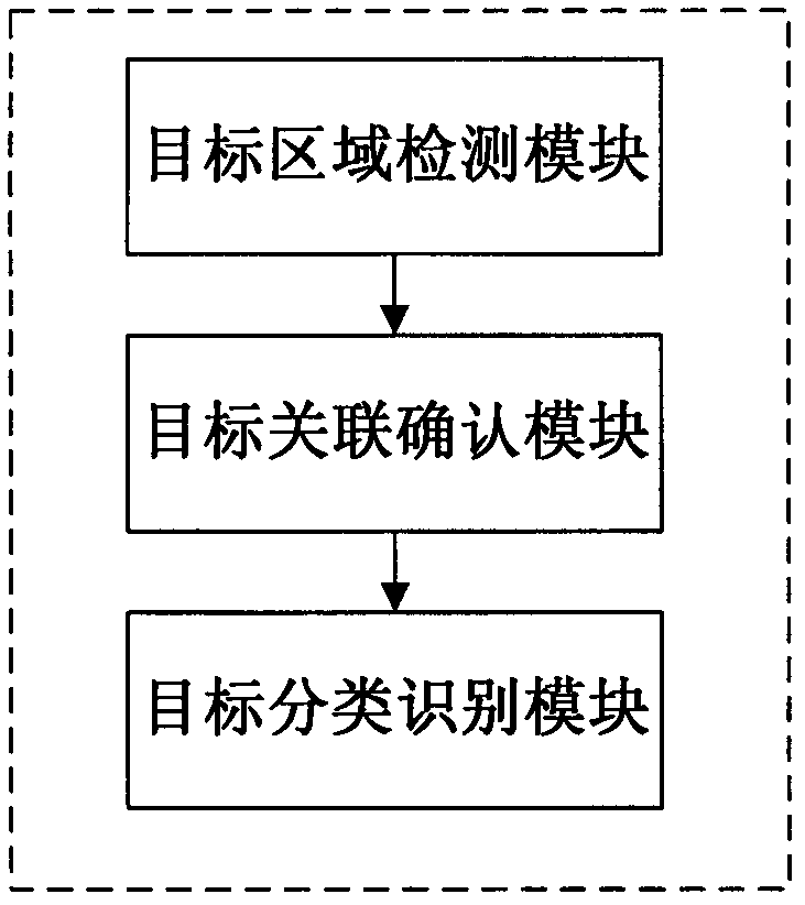 Moving target identification method based on hog characteristic and system