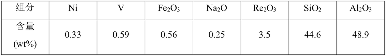FCC equilibrium catalyst reactivation and modification method