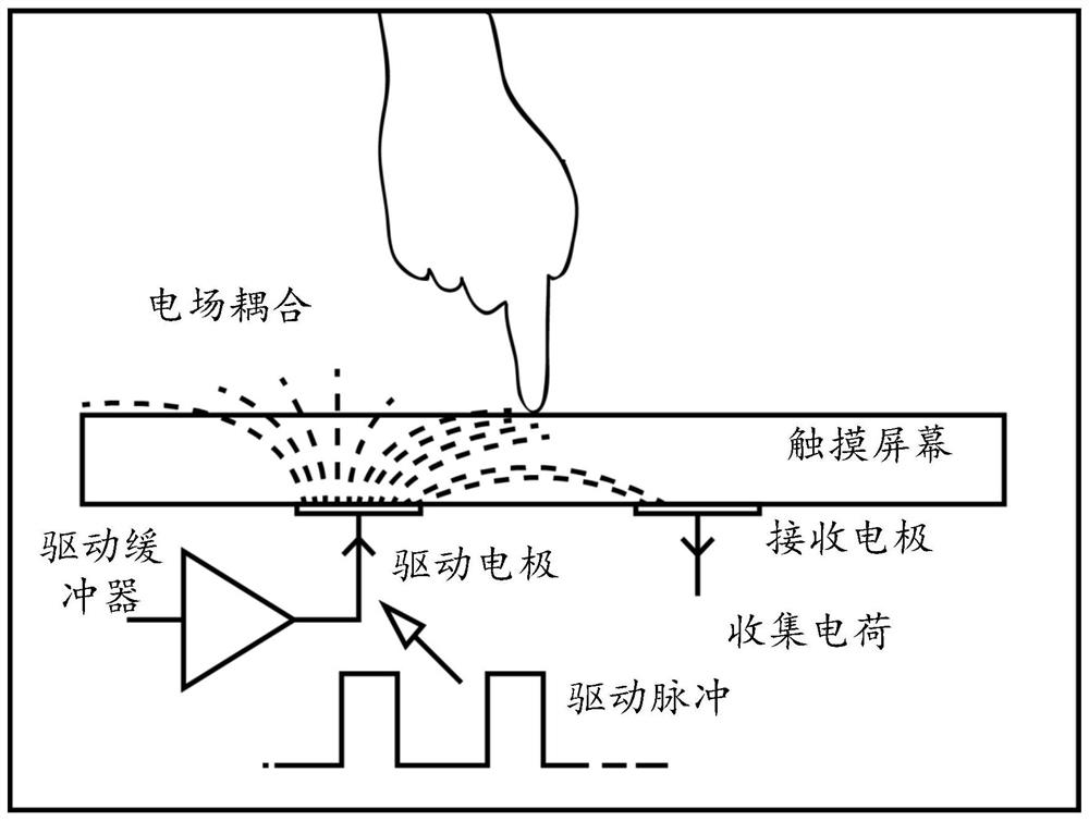 Interaction method and device based on card objects, equipment and medium