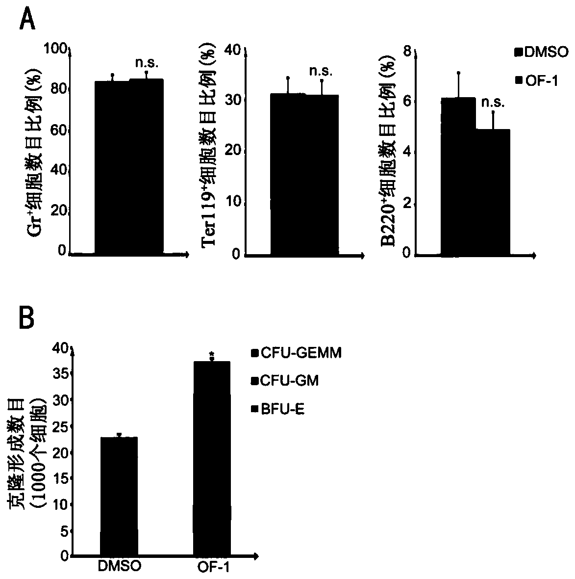 Medicine for promoting hematopoietic stem cell expansion, and application thereof