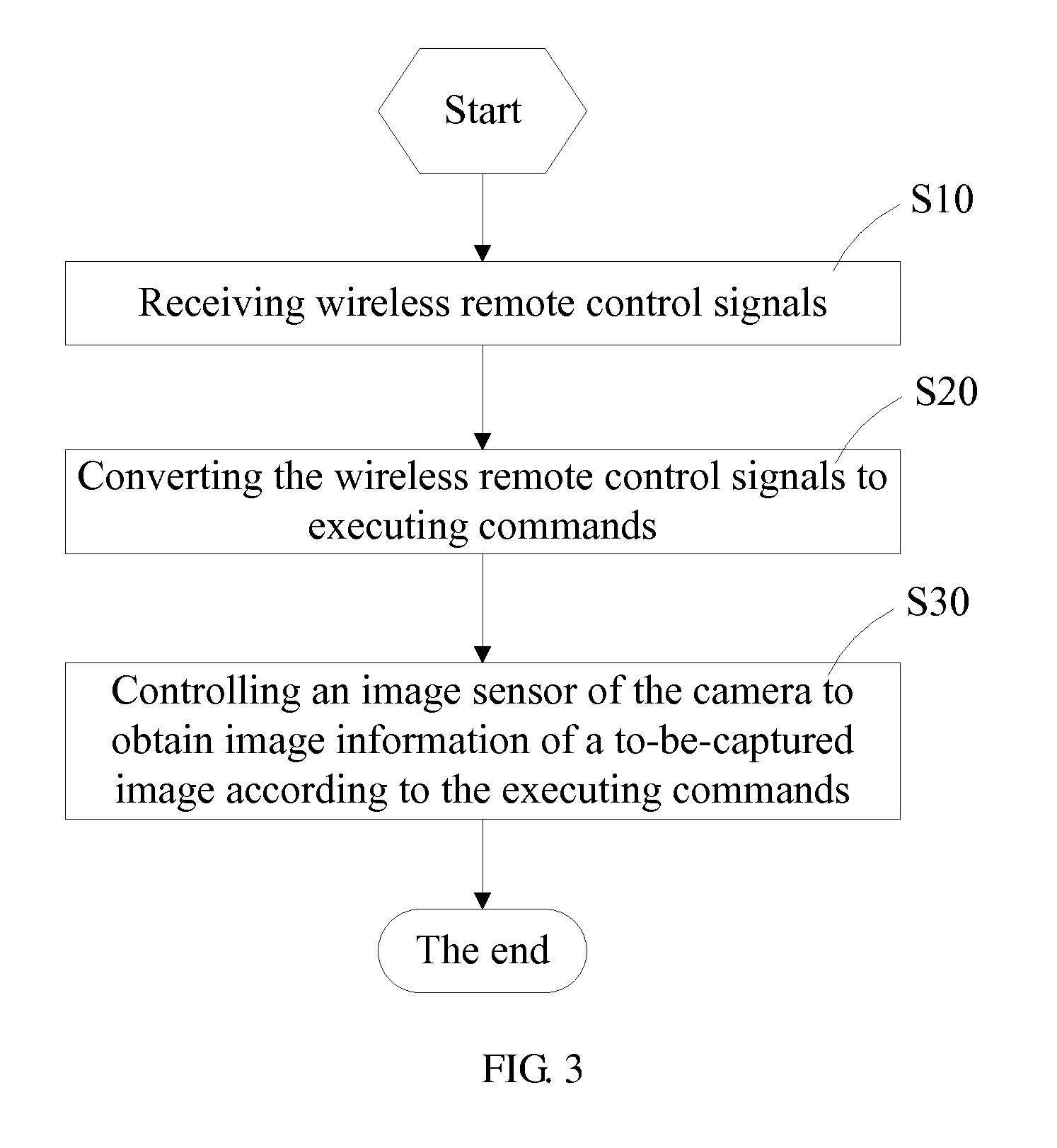 Camera, contrl method thereof, camera system using the same