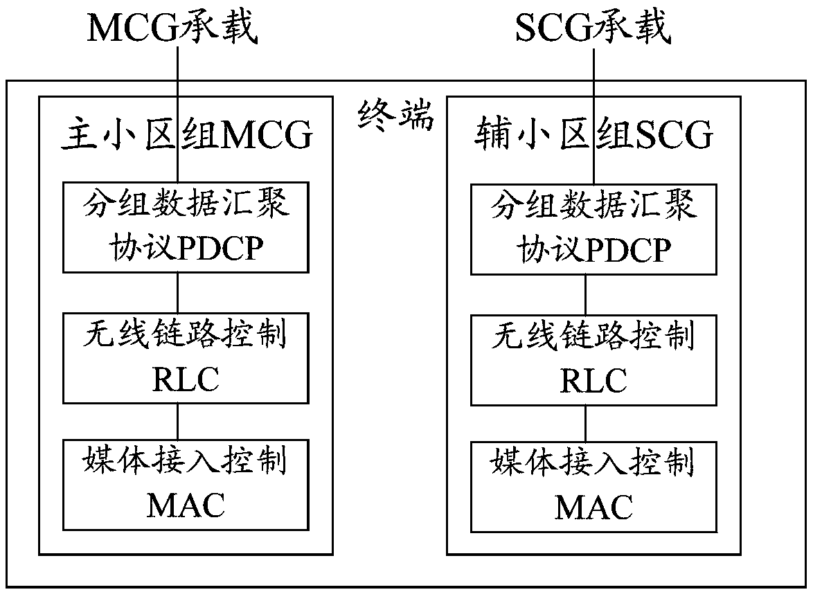 Dual-connection switching method, terminal and network equipment