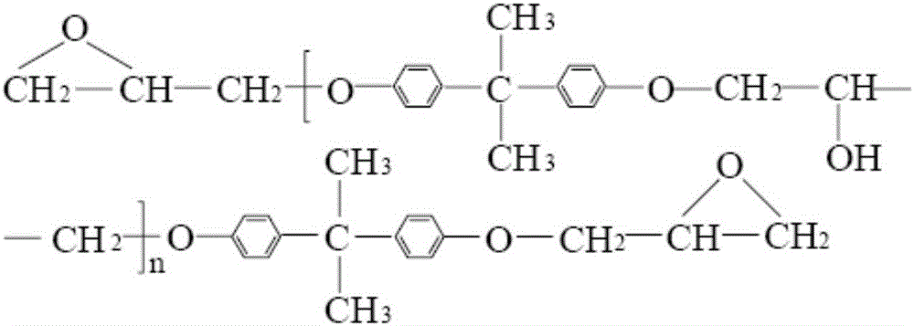 Epoxy modified anionic/nonionic waterborne polyurethane resin and preparation method thereof