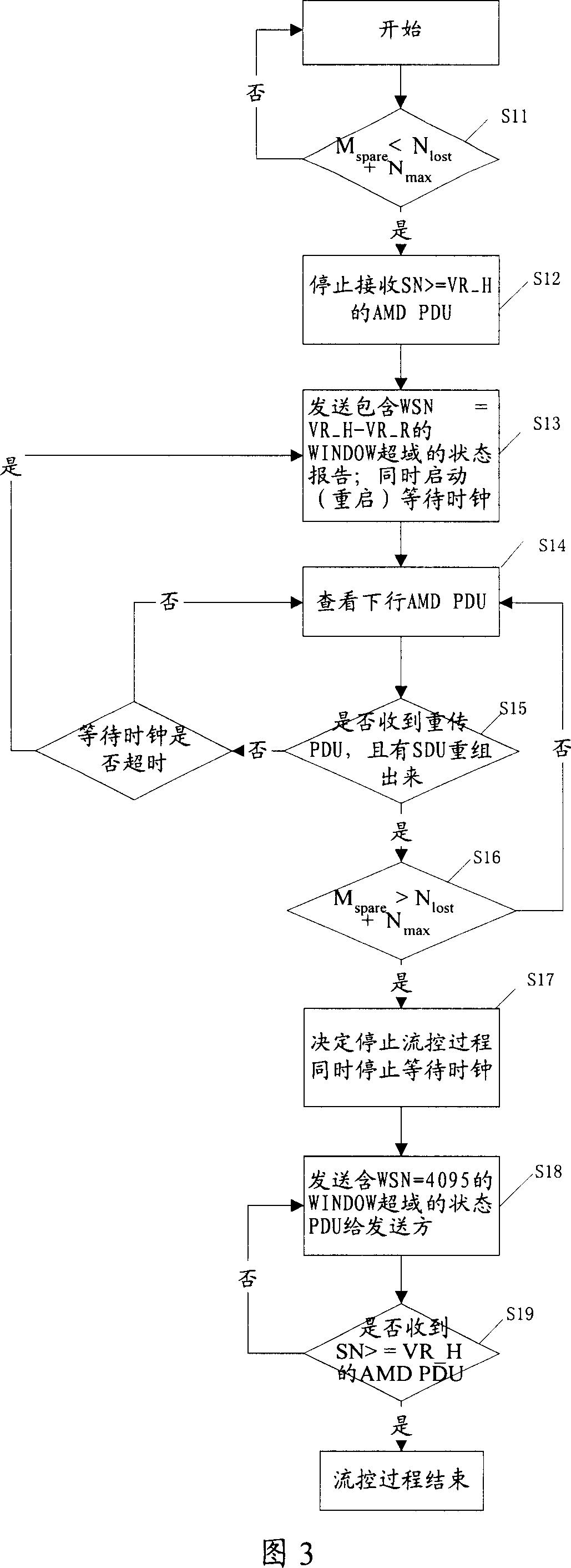 Control method of wireless link layer flow