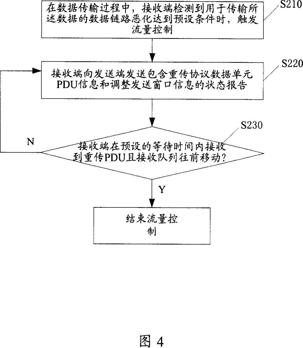 Control method of wireless link layer flow