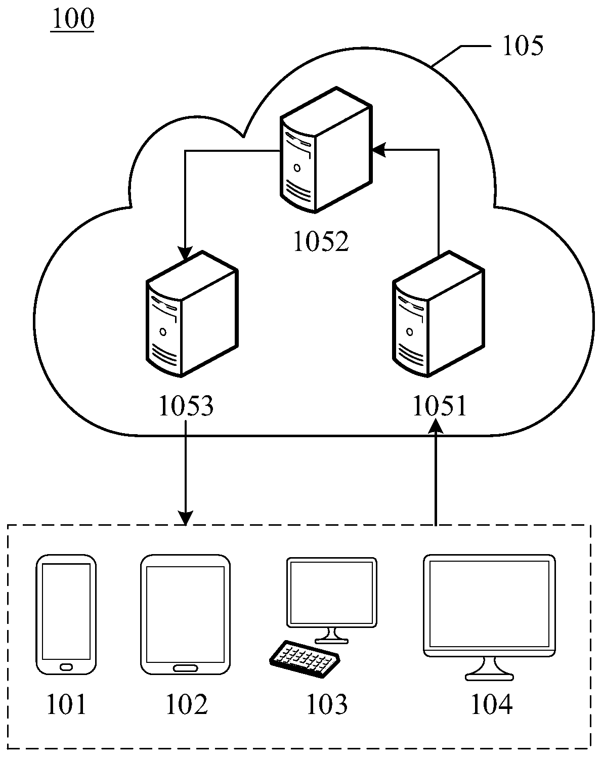 Cloud game processing method, device, storage medium and electronic equipment