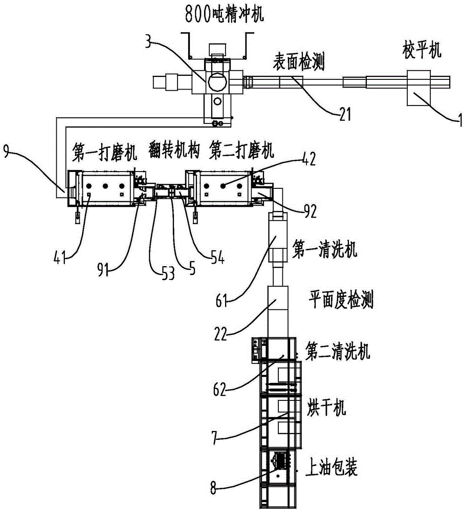 Manufacture equipment and manufacture method for steel friction plate of clutch