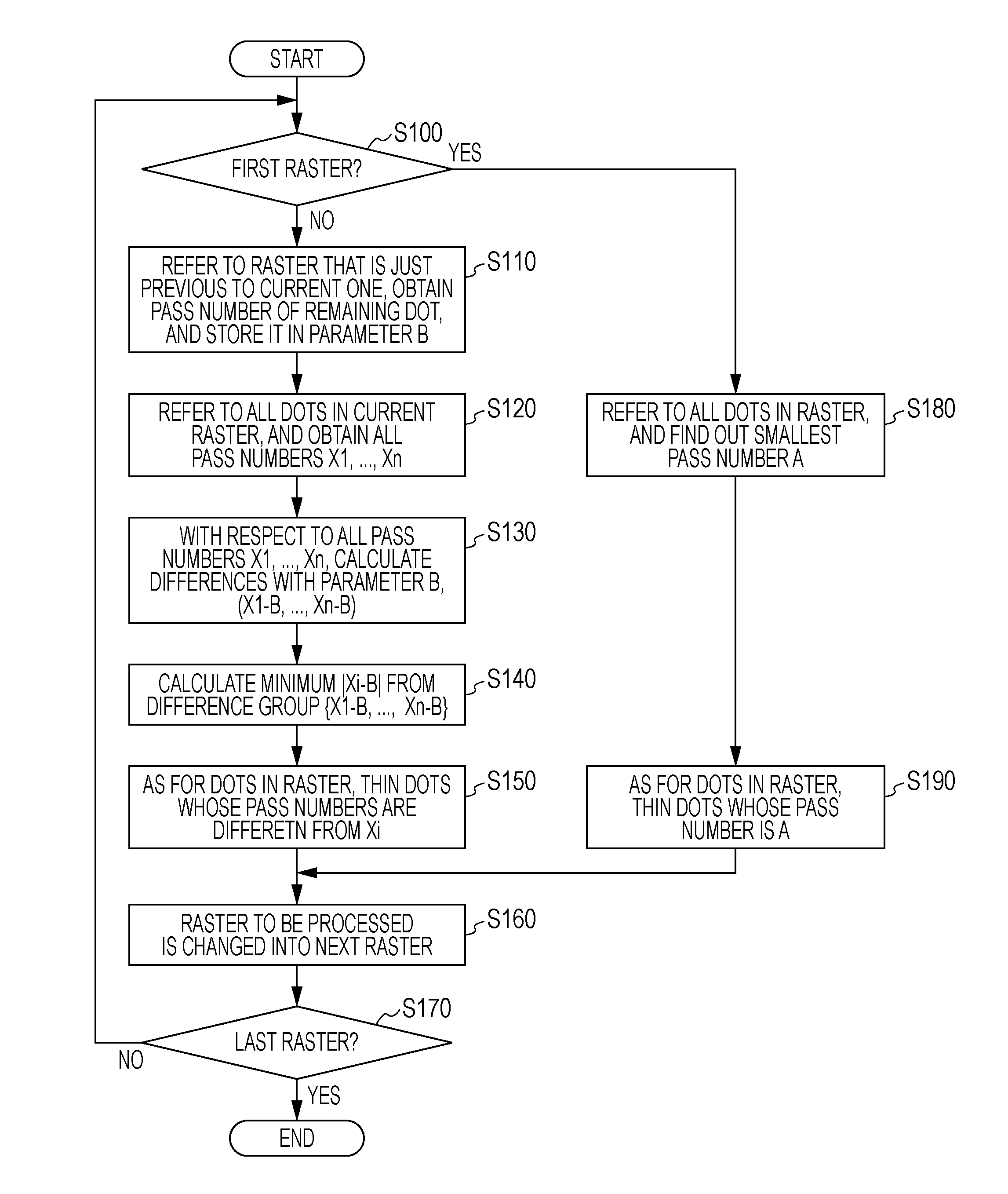 Dot printing system, dot printing method and computer program