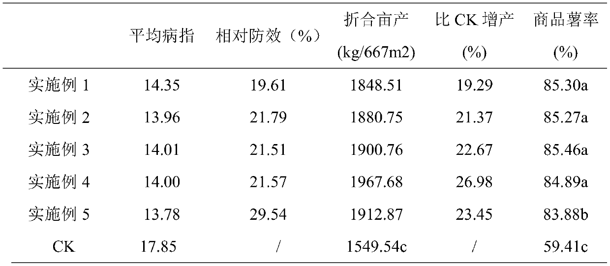 Liquid fermentation method of trichoderma harzianum for preventing and controlling potato root rot and preparation method of preparation