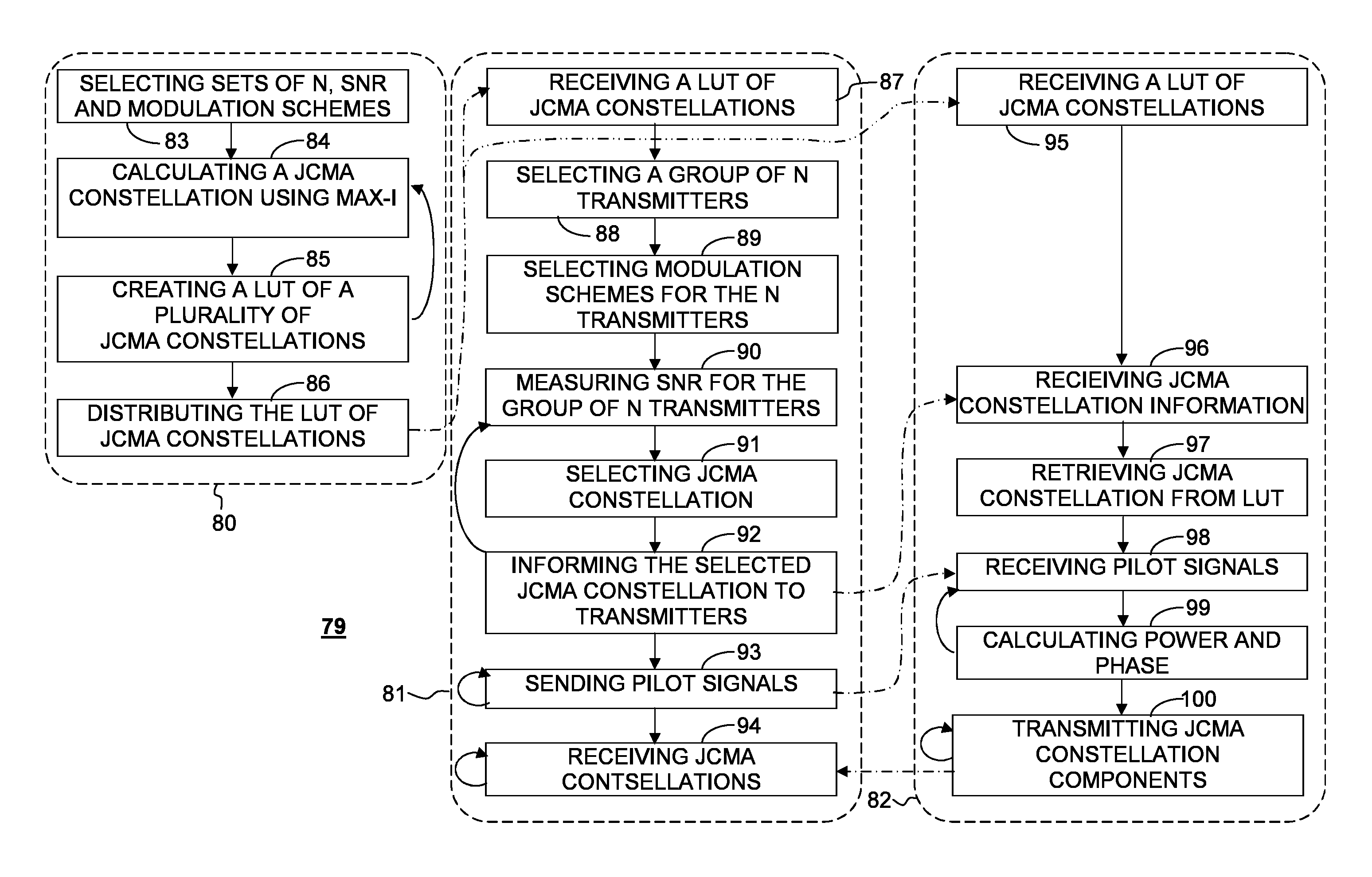 Using maximal sum-rate mutual information to optimize JCMA constellations