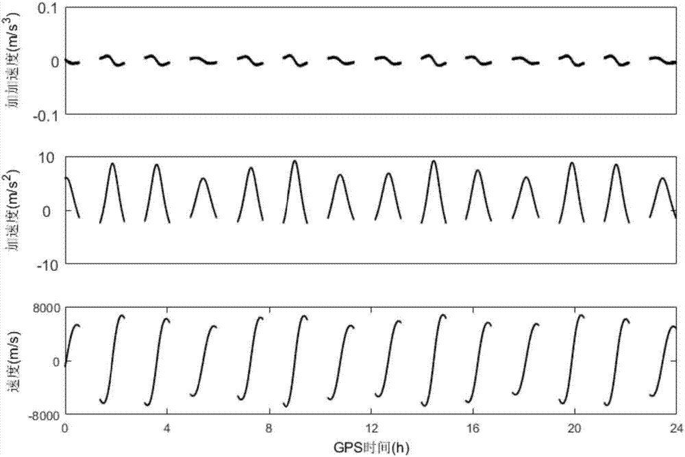Spaceborne GPS orbit determination method based on adaptive measurement noise variance estimation