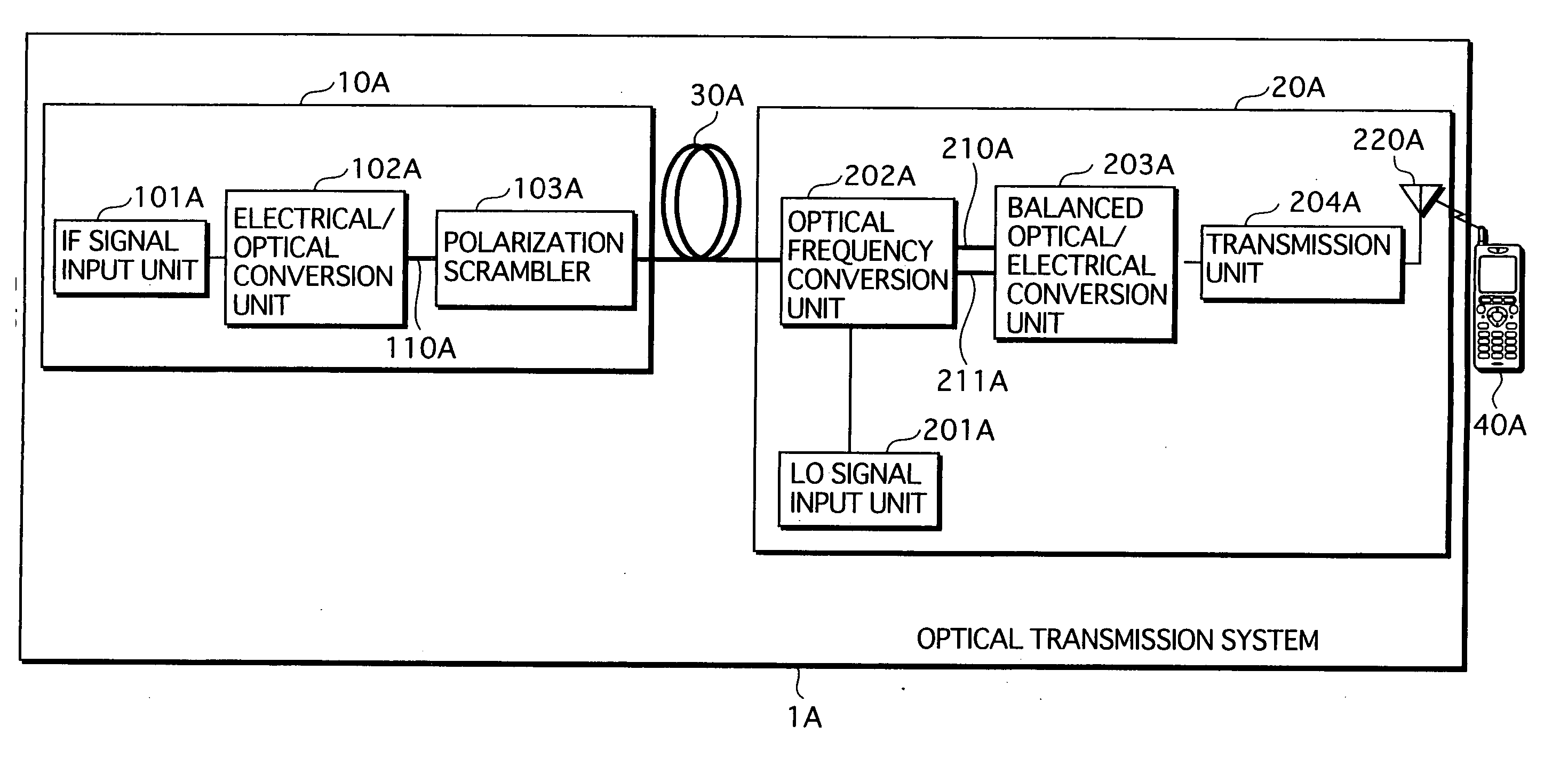 Optical transmission system