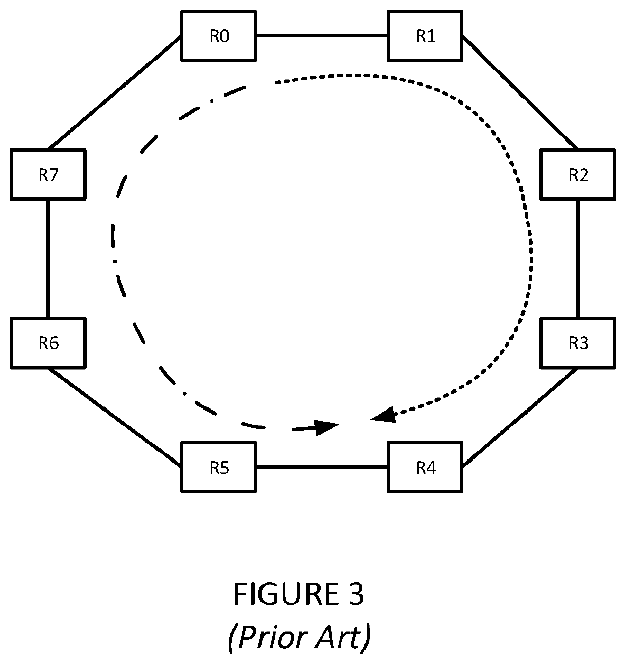 Avoiding loops by preventing further fast reroute (FRR) after an earlier frr