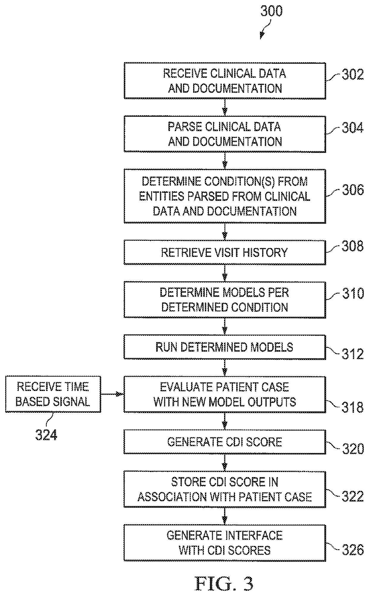 High fidelity clinical documentation improvement (CDI) smart scoring systems and methods