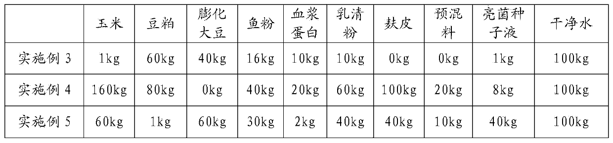 Method for preparing armillariella fermented feed