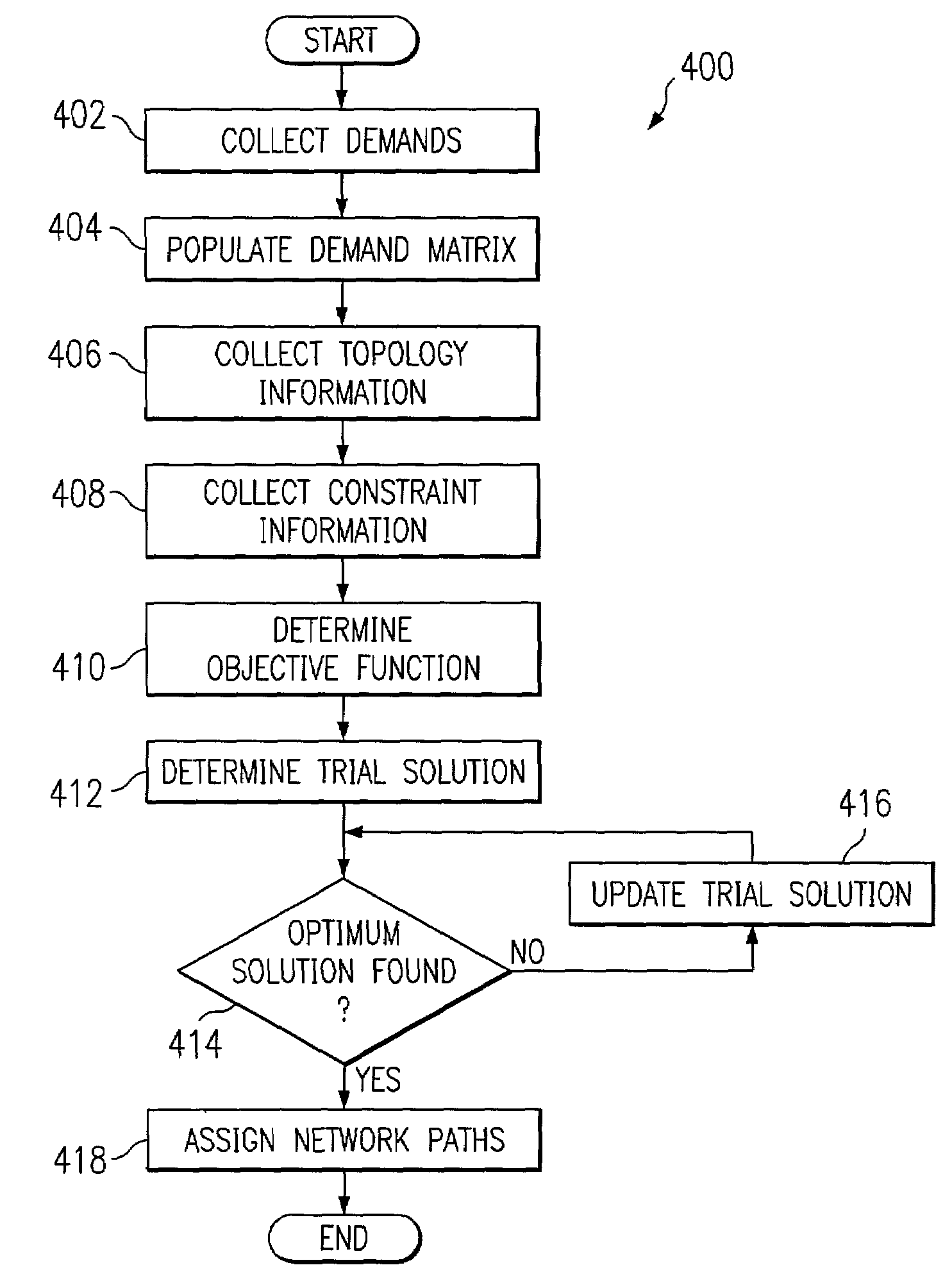 Optimizing path selection for multiple service classes in a network