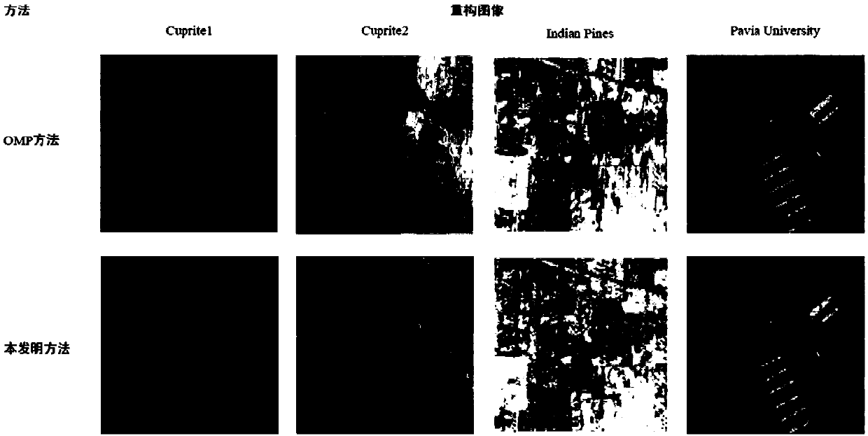 A fast compressed sensing reconstruction method for hyperspectral images based on particle swarm optimization