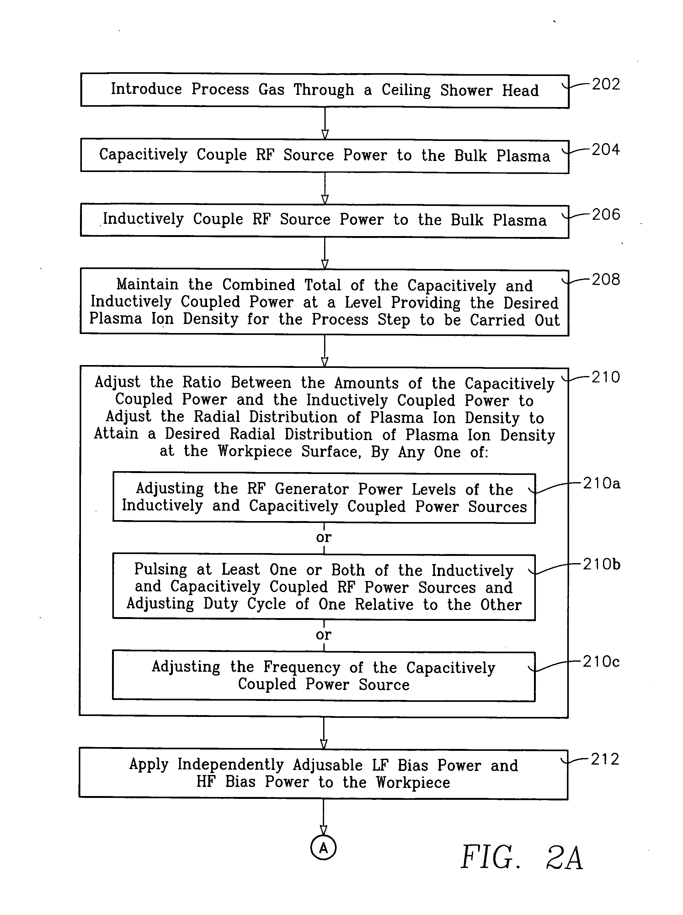 Plasma reactor apparatus with independent capacitive and inductive plasma sources