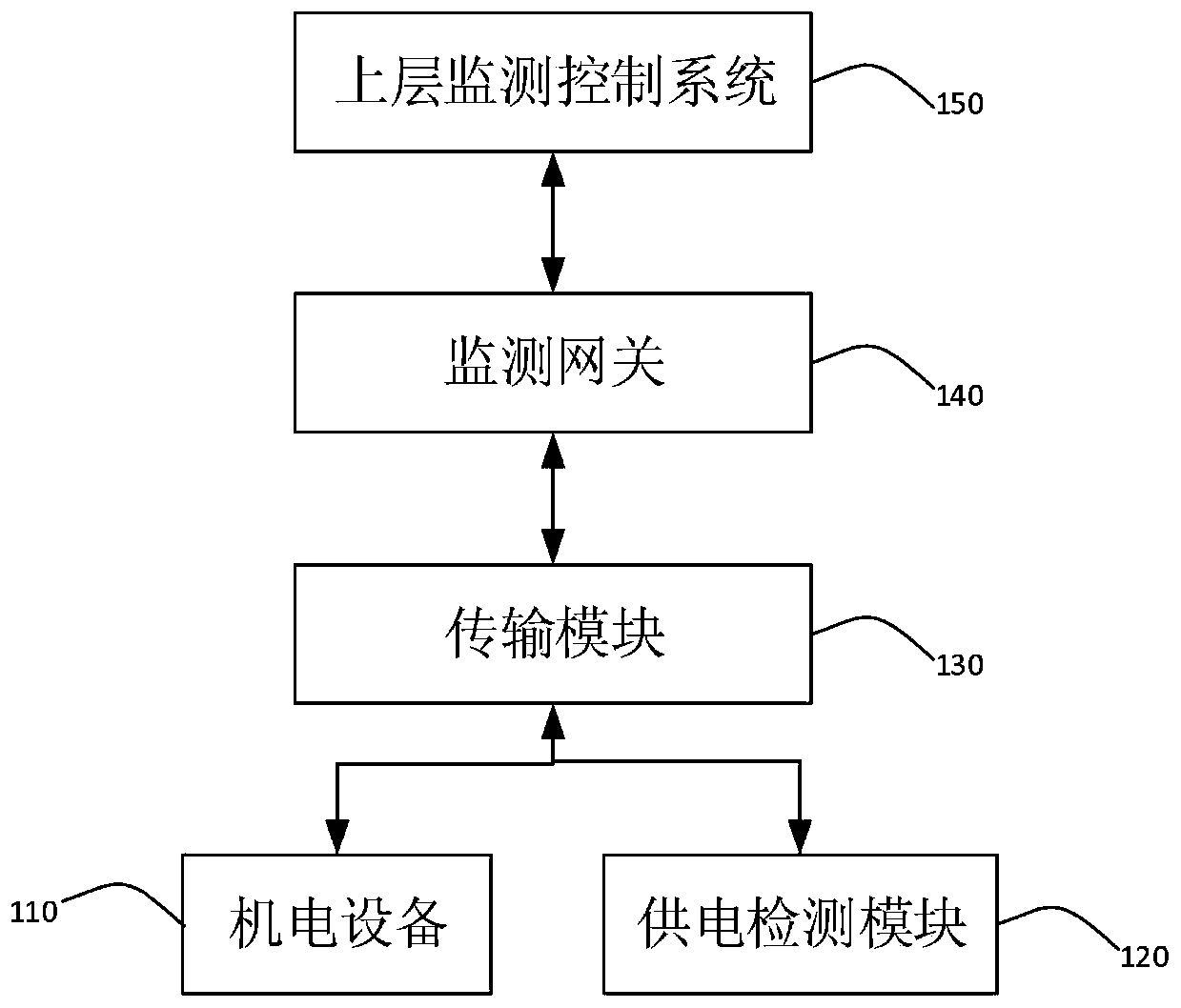 Highway tunnel electromechanical equipment monitoring system and method