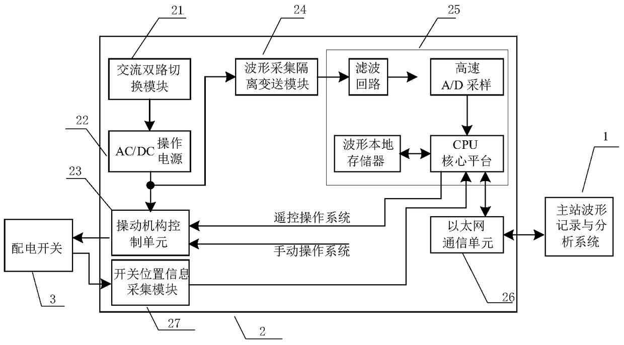 An on-line monitoring system and monitoring method for the mechanical characteristics of a power distribution switch