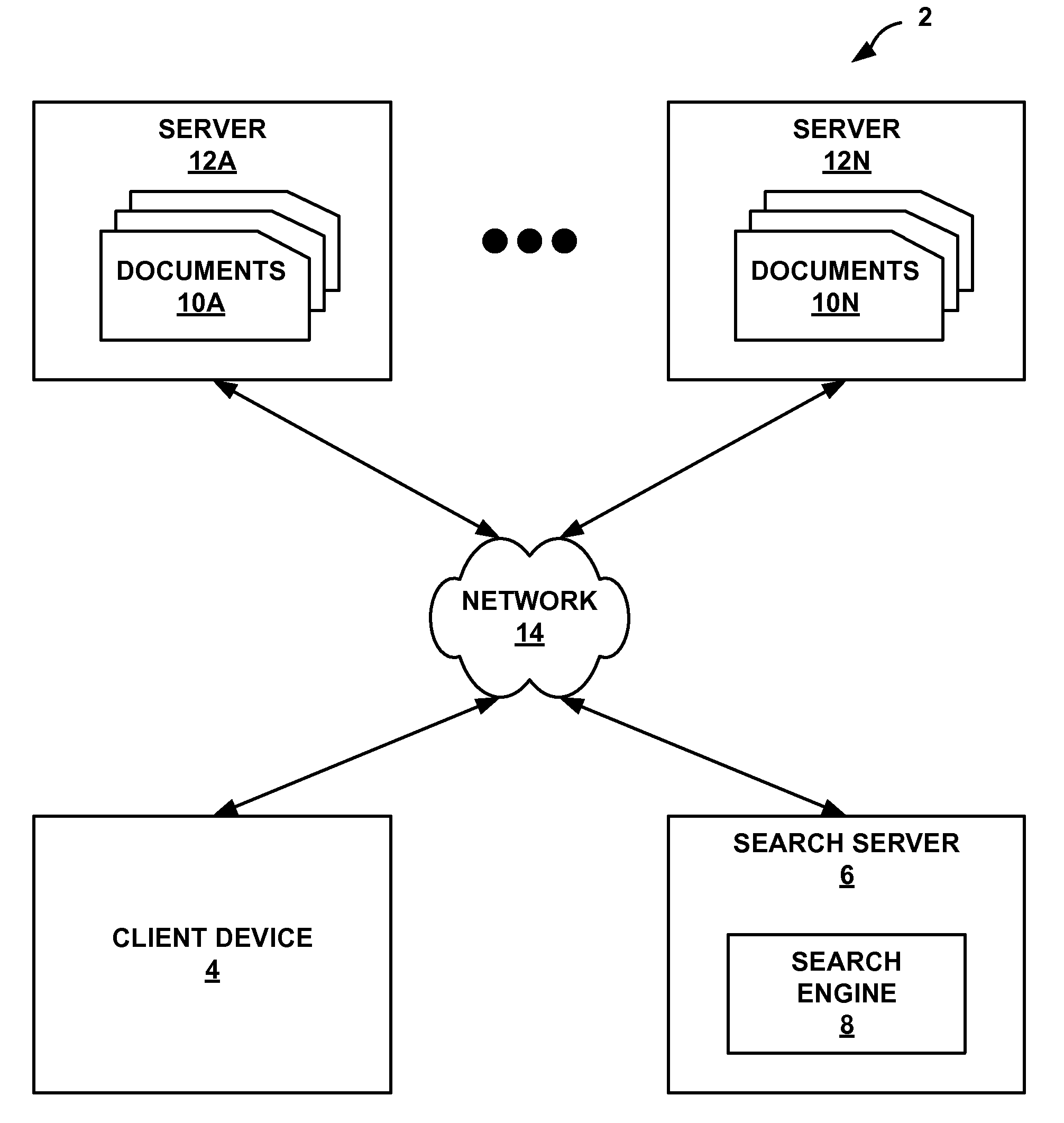 Concept-aware ranking of electronic documents within a computer network