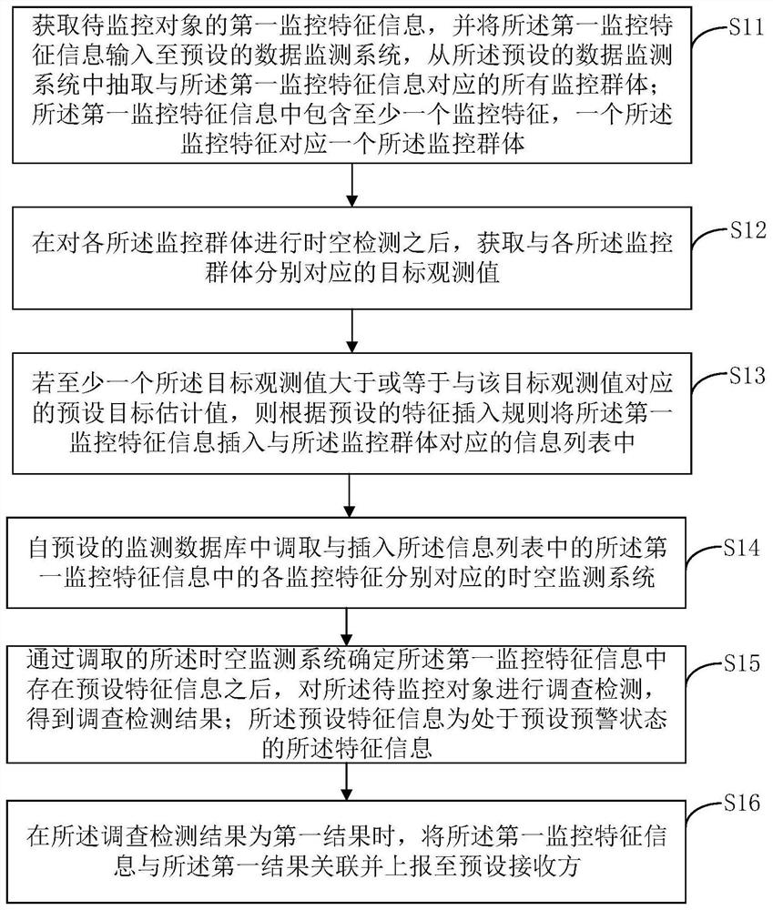 Monitoring data reporting method and device, computer equipment and storage medium