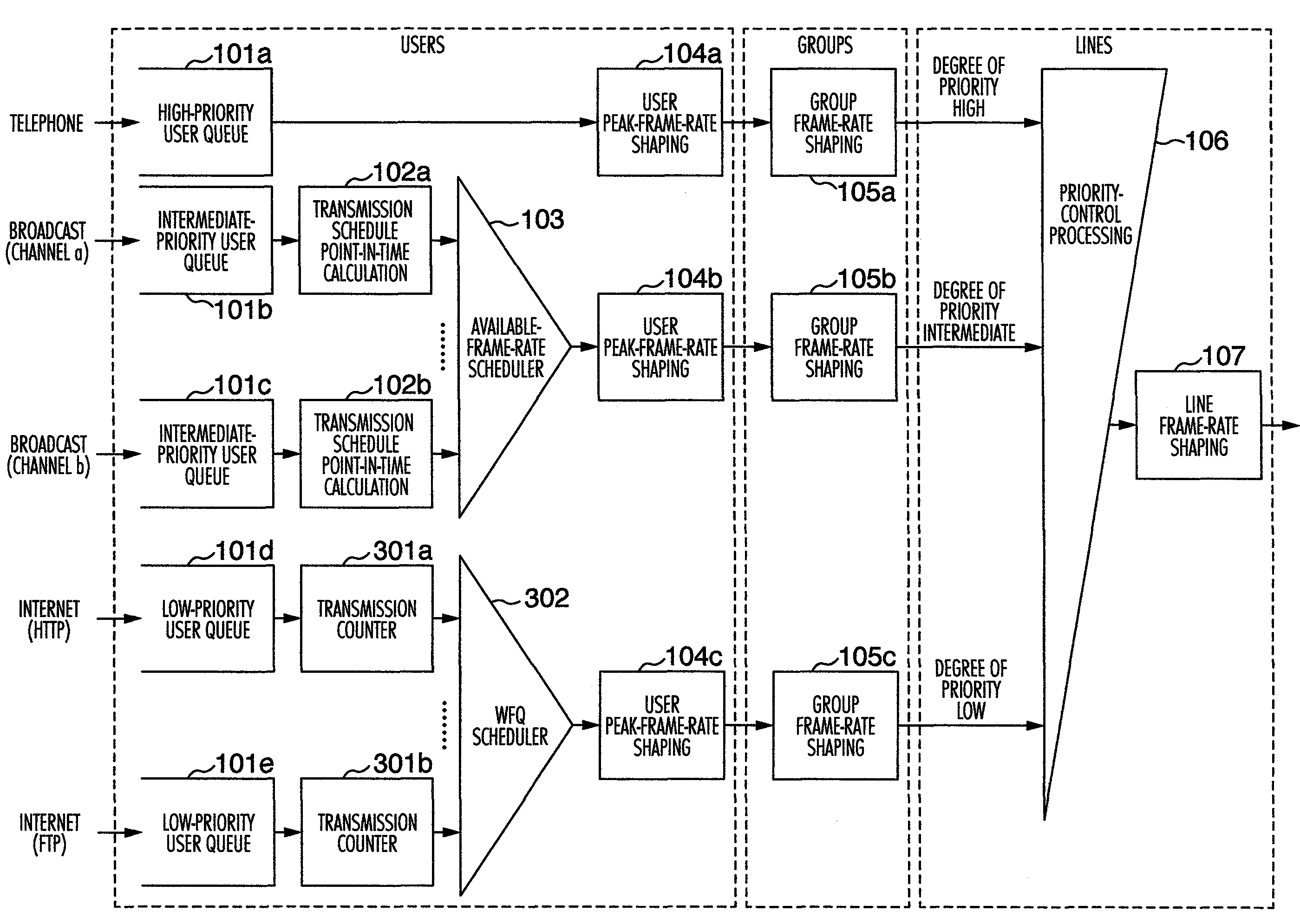 Traffic shaping method and device