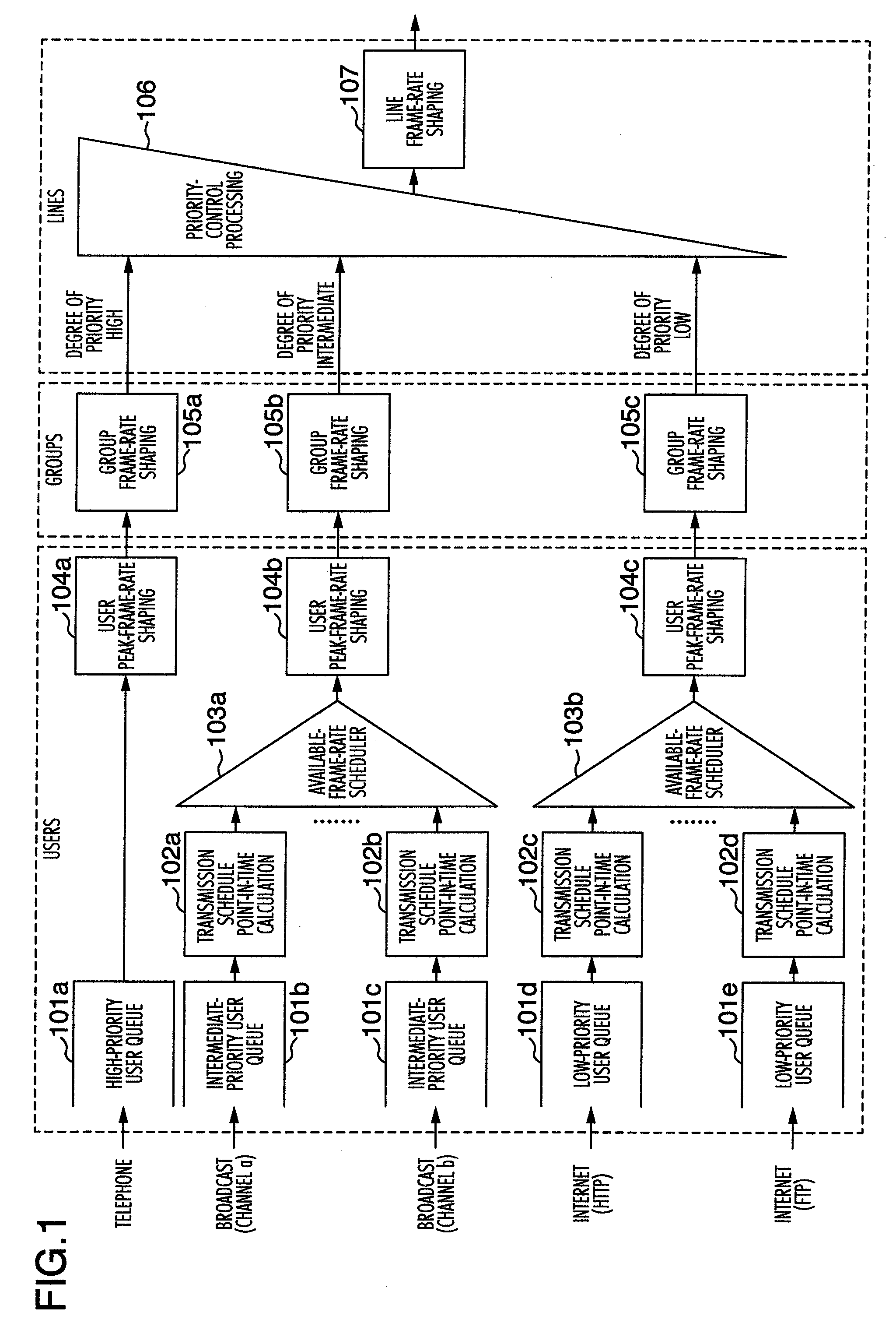 Traffic shaping method and device