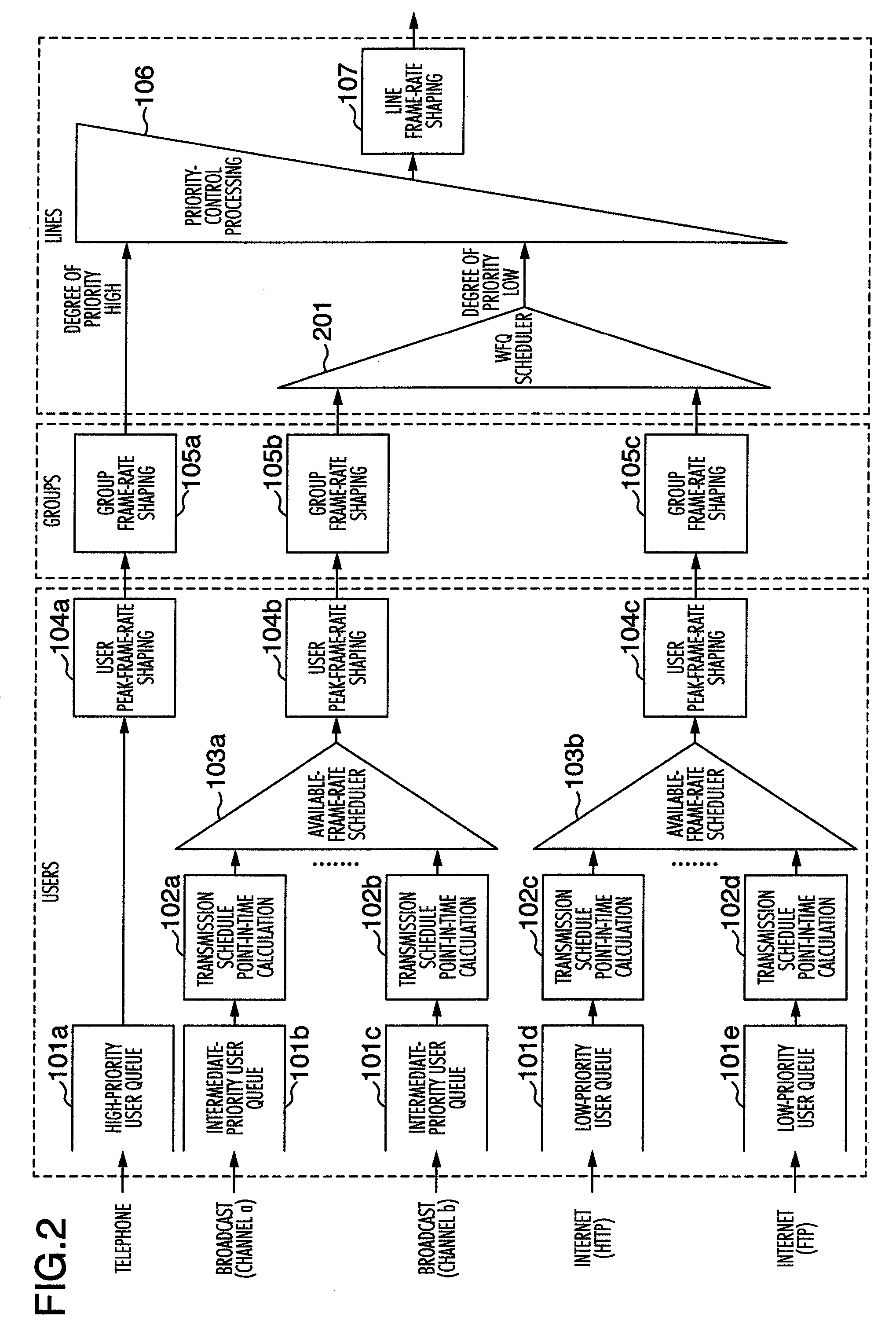 Traffic shaping method and device