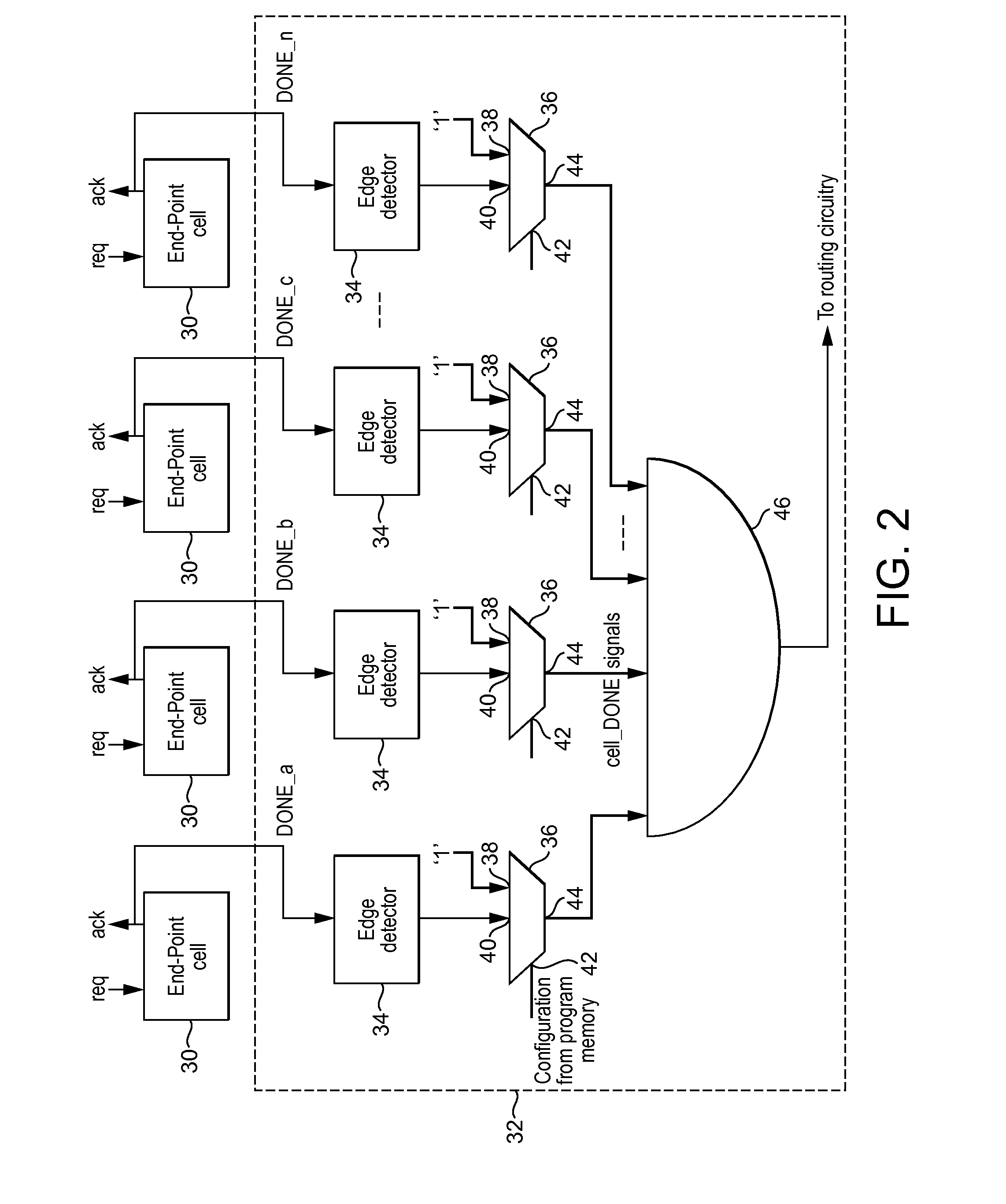 Methods for operating and configuring a reconfigurable processor