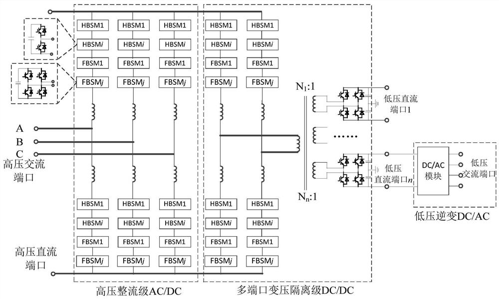 An Active Power Router with AC-DC Fault Ride-Through