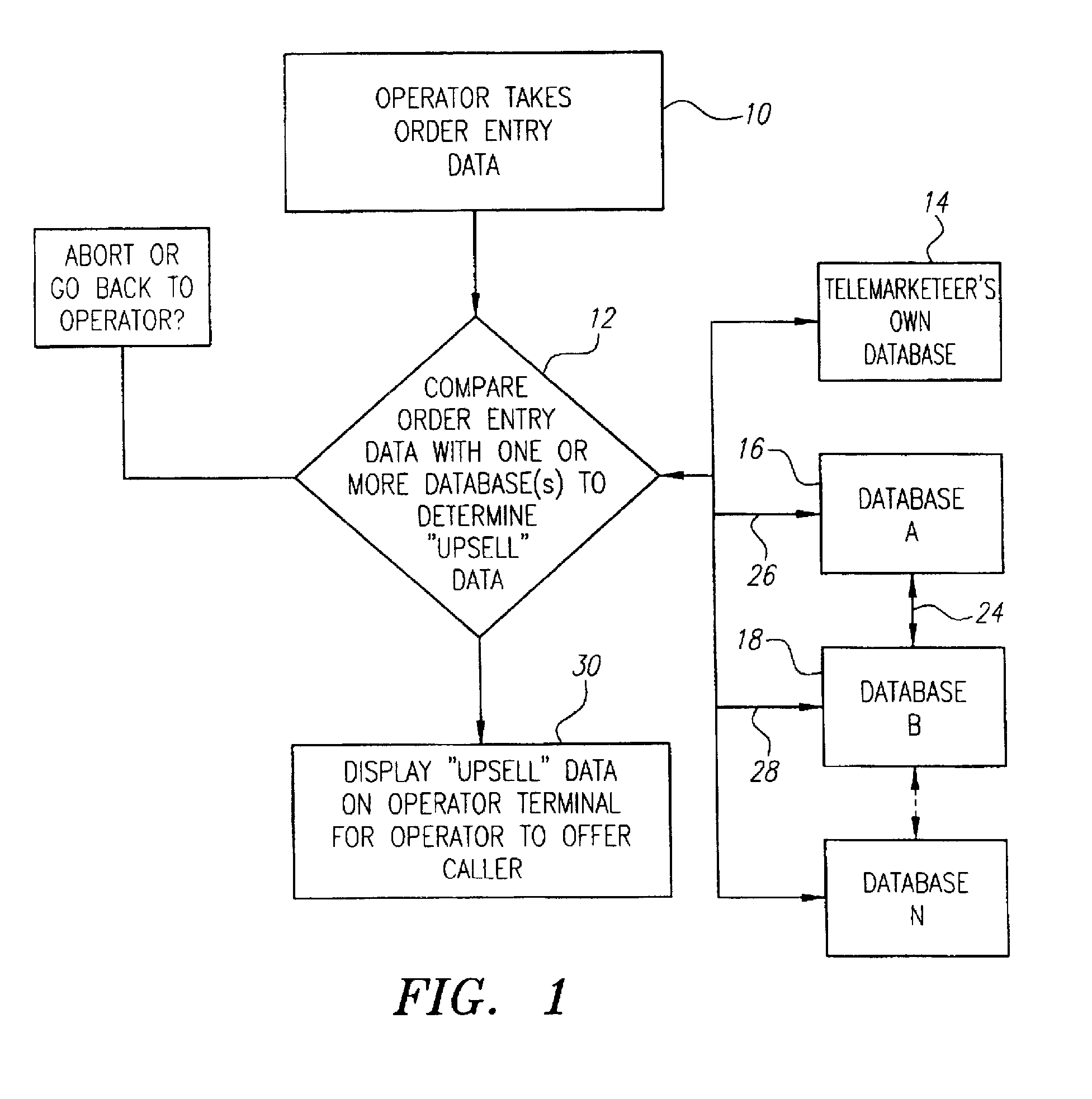 Method and system for providing real time offers to a user based on obsolescence of possessed items