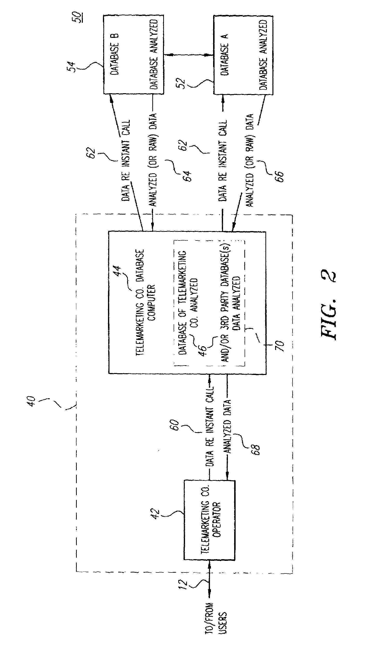 Method and system for providing real time offers to a user based on obsolescence of possessed items