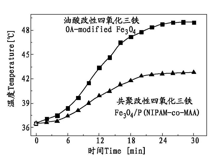 Double-magnetic-response temperature-sensitive microcapsules and preparation method thereof