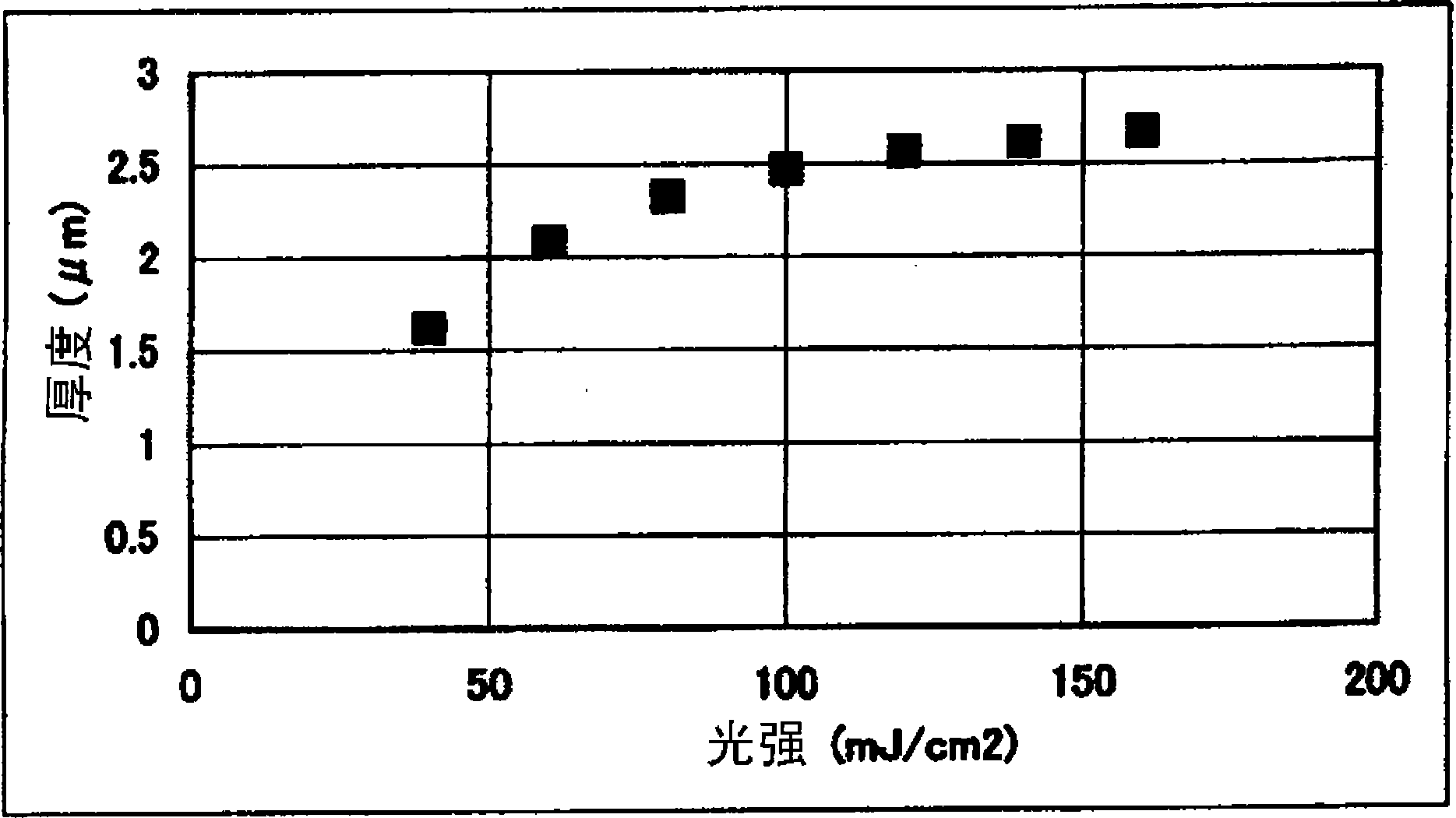 Polyorganosiloxane composition