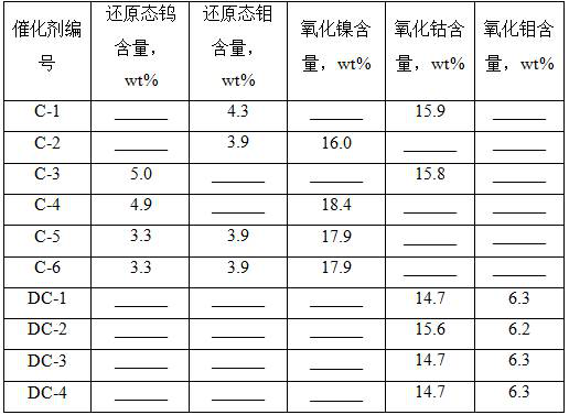 C5 petroleum resin hydrogenation catalyst and preparation method thereof