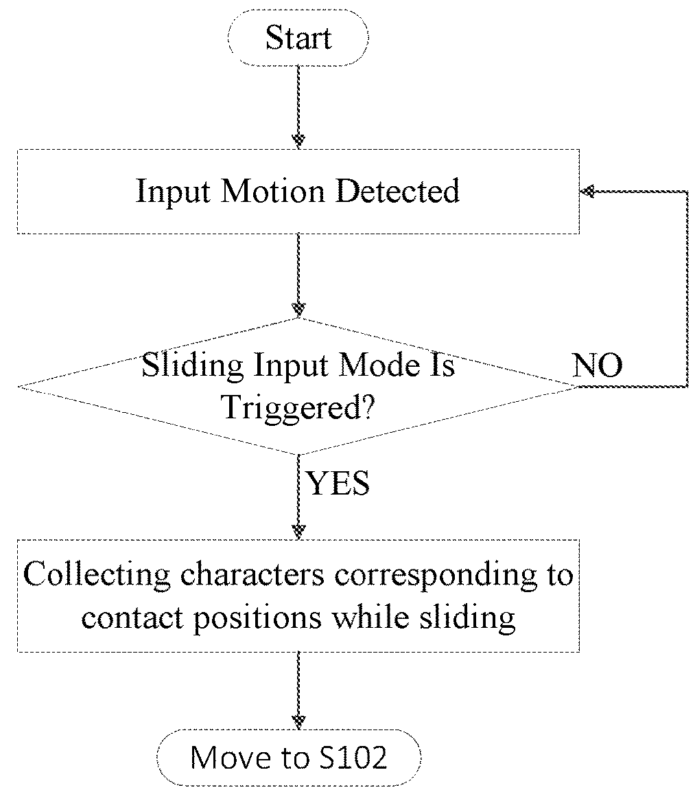 Sliding input method and device