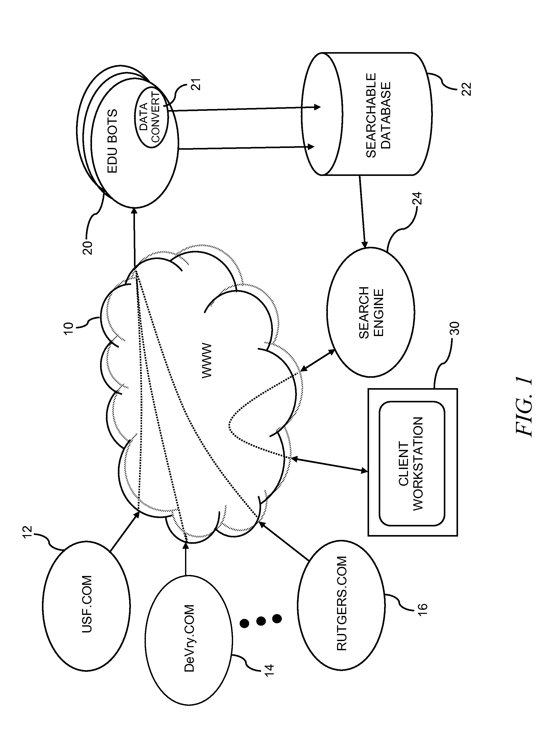 System, method and apparatus for consolidating and searching educational opportunities