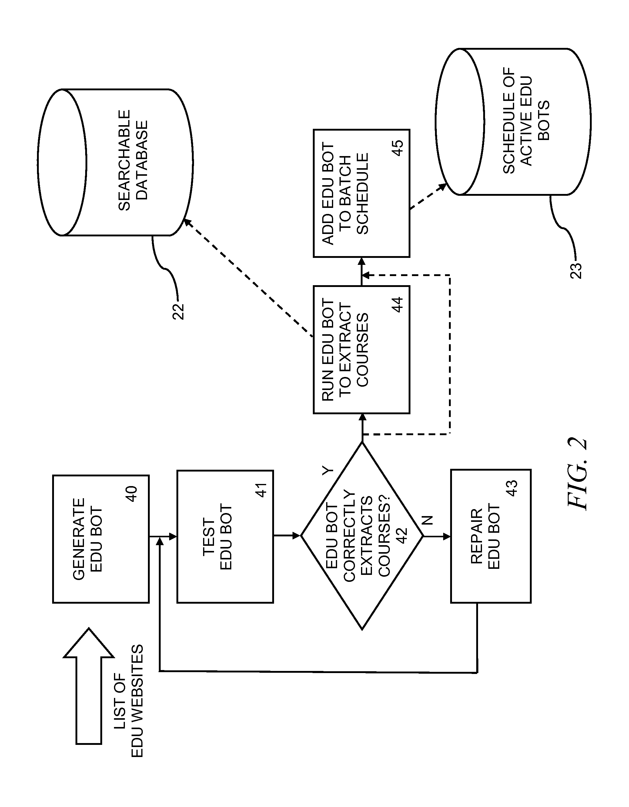 System, method and apparatus for consolidating and searching educational opportunities