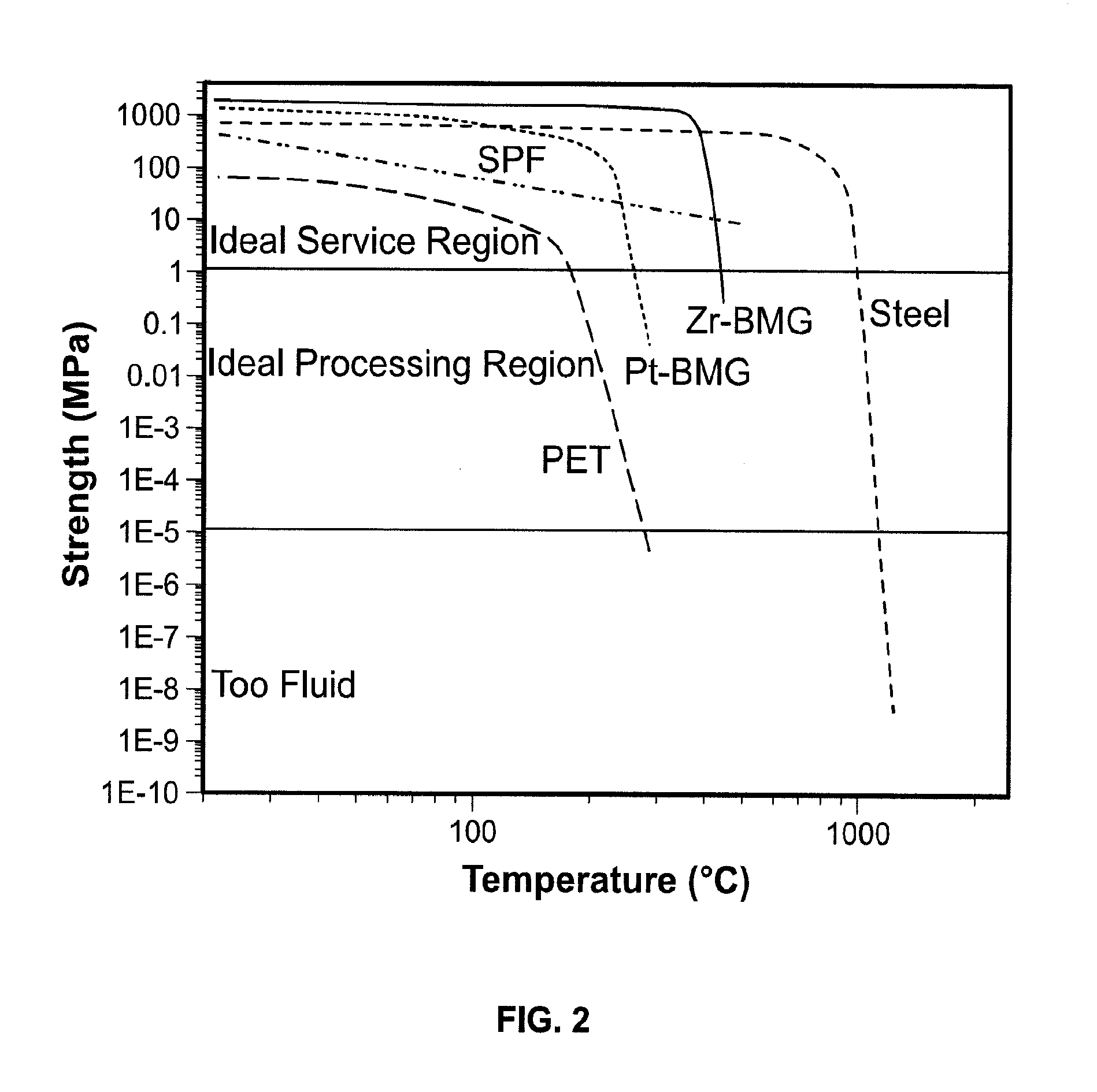 Bulk metallic glass nanowires for use in energy conversion and storage devices