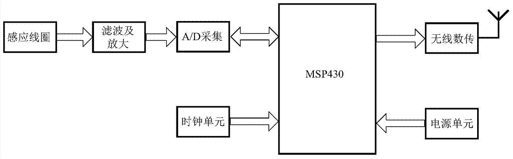 Wireless magnetic mark acquisition system of logging cables