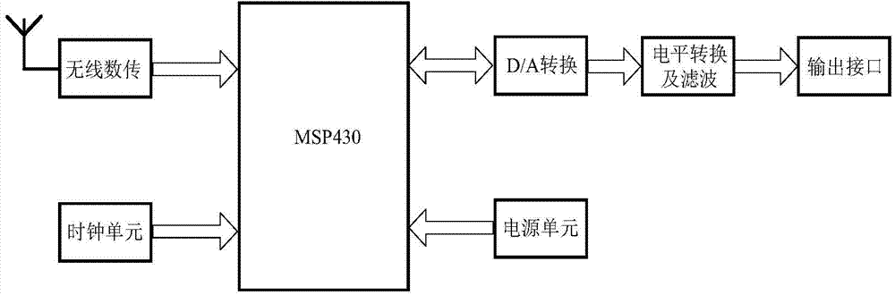 Wireless magnetic mark acquisition system of logging cables