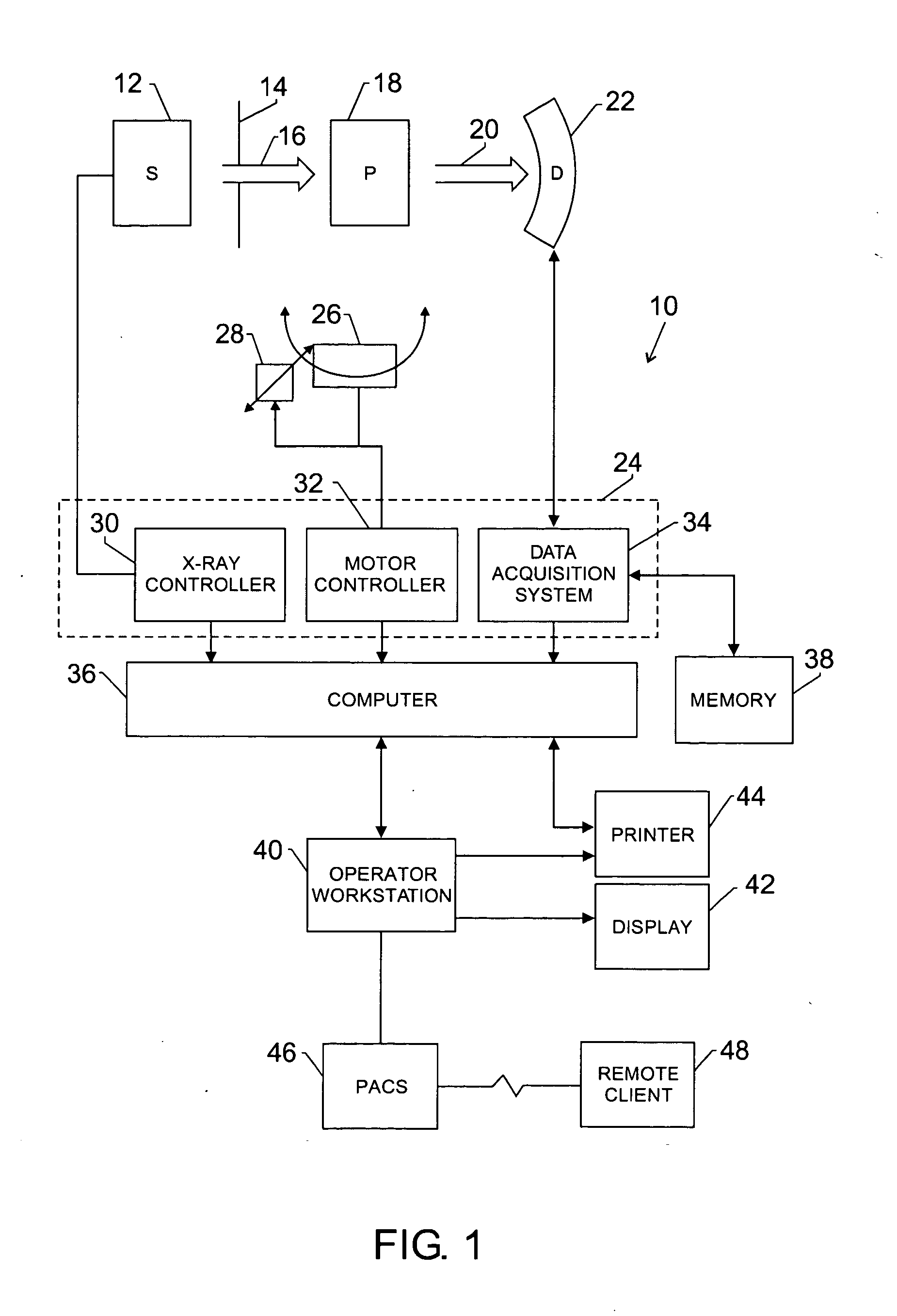 Method and apparatus for employing multiple axial-sources