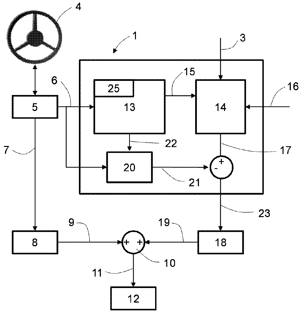 Steer torque manager for an advanced driver assistance system of a road vehicle
