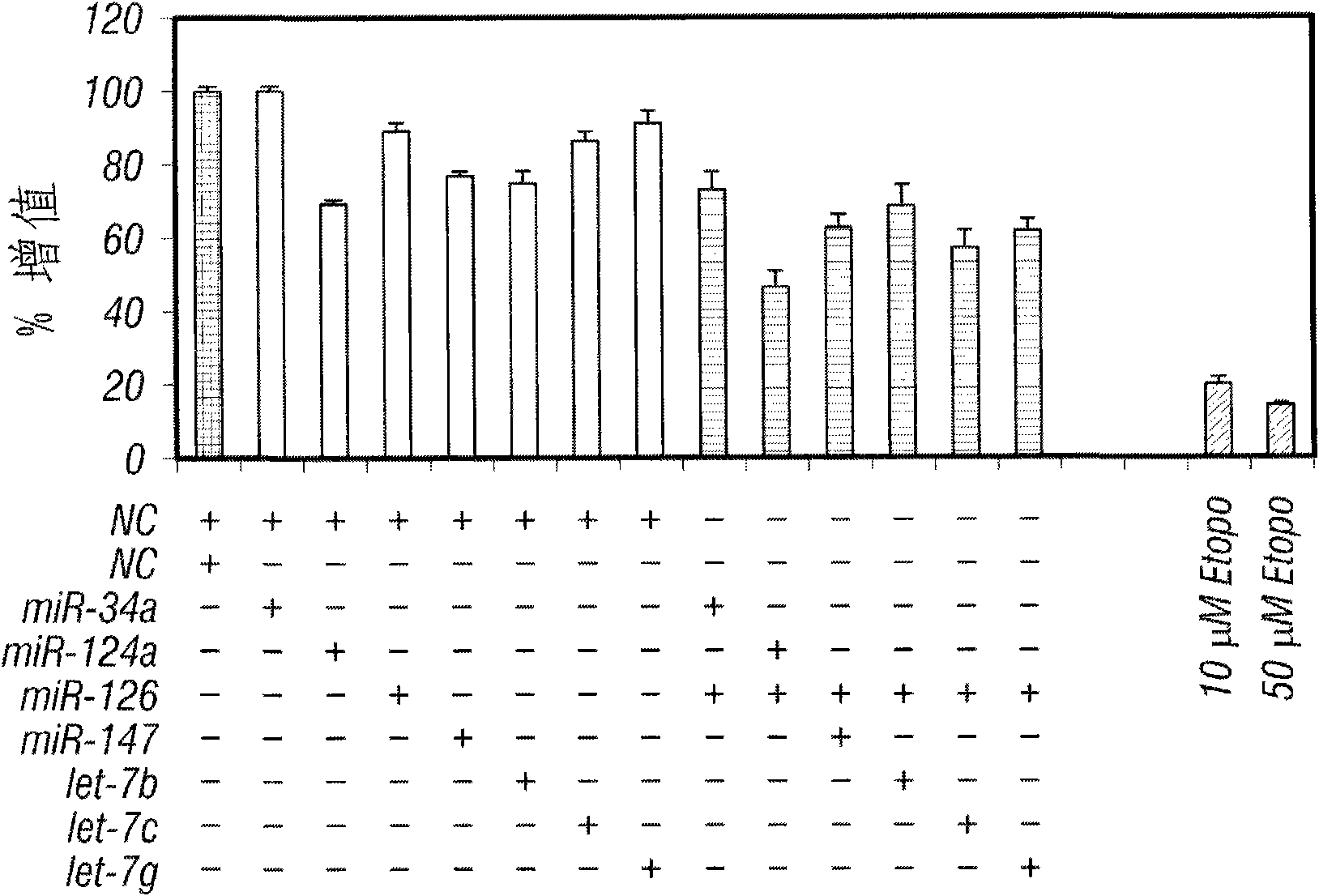 miR-126 regulated genes and pathways as targets for therapeutic intervention