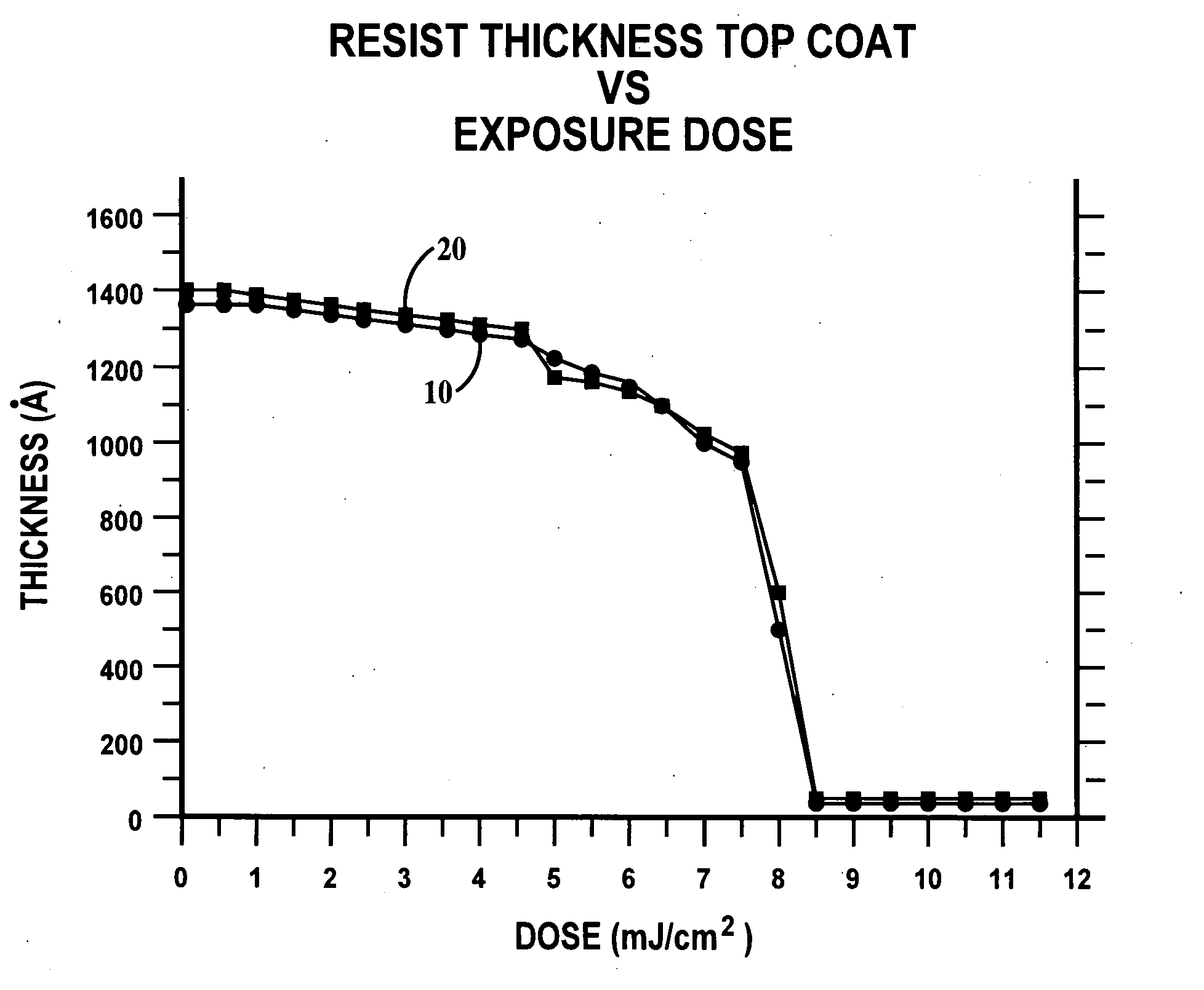 Photoresist topcoat for a photolithographic process