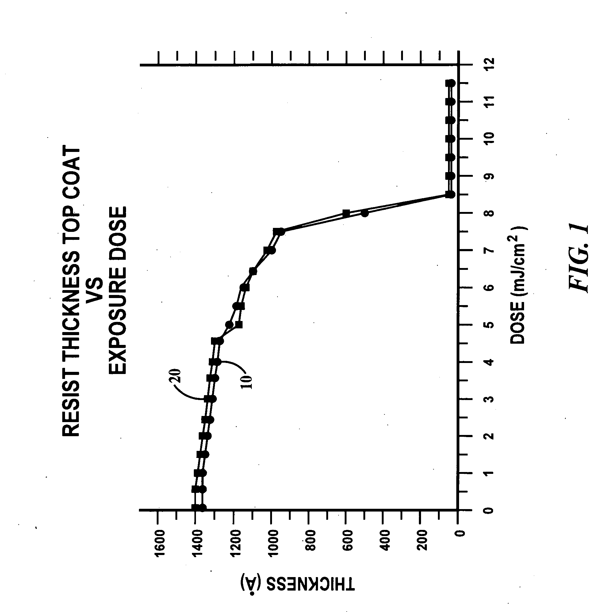 Photoresist topcoat for a photolithographic process