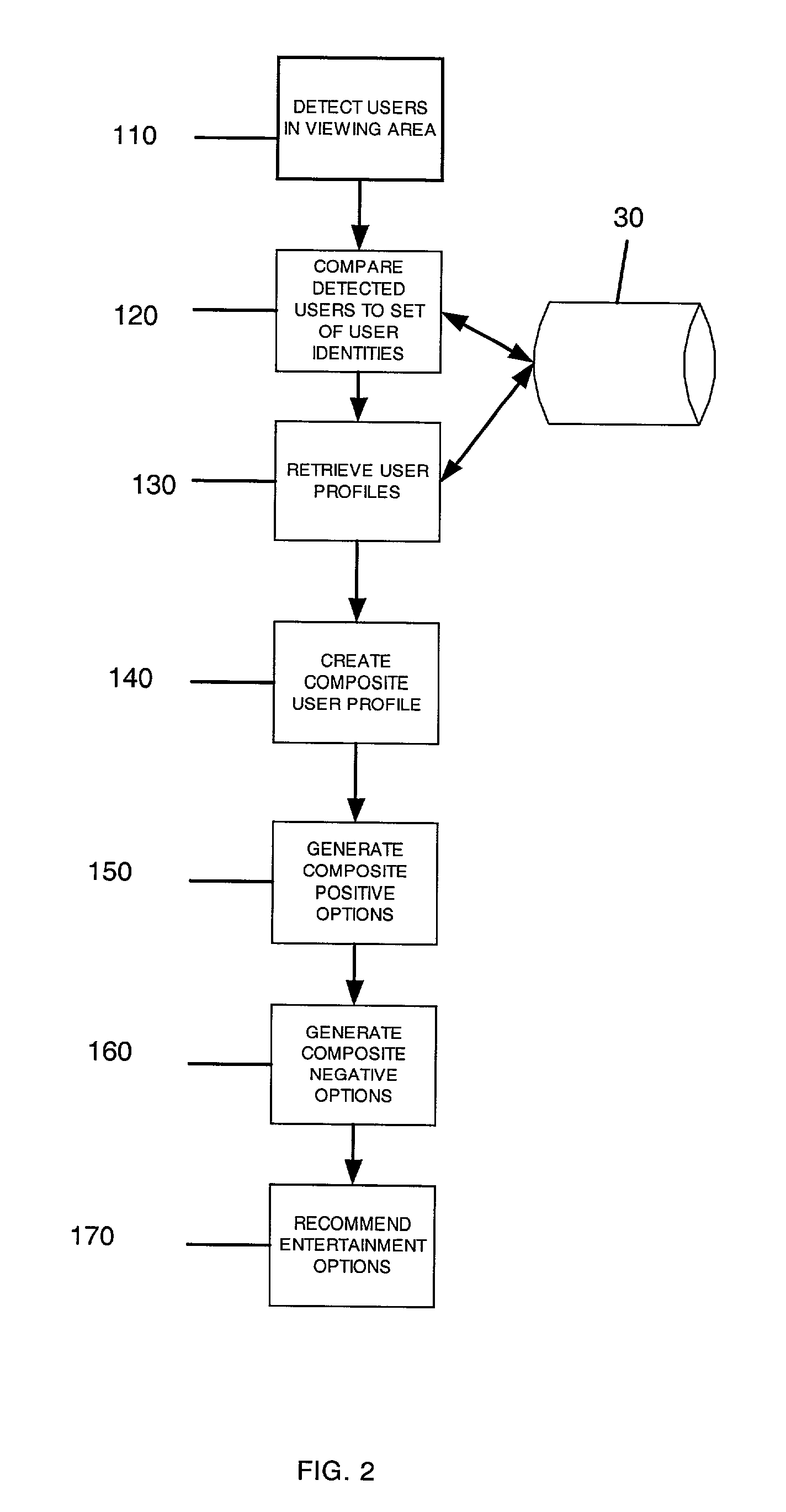 Method and system and article of manufacture for multi-user profile generation