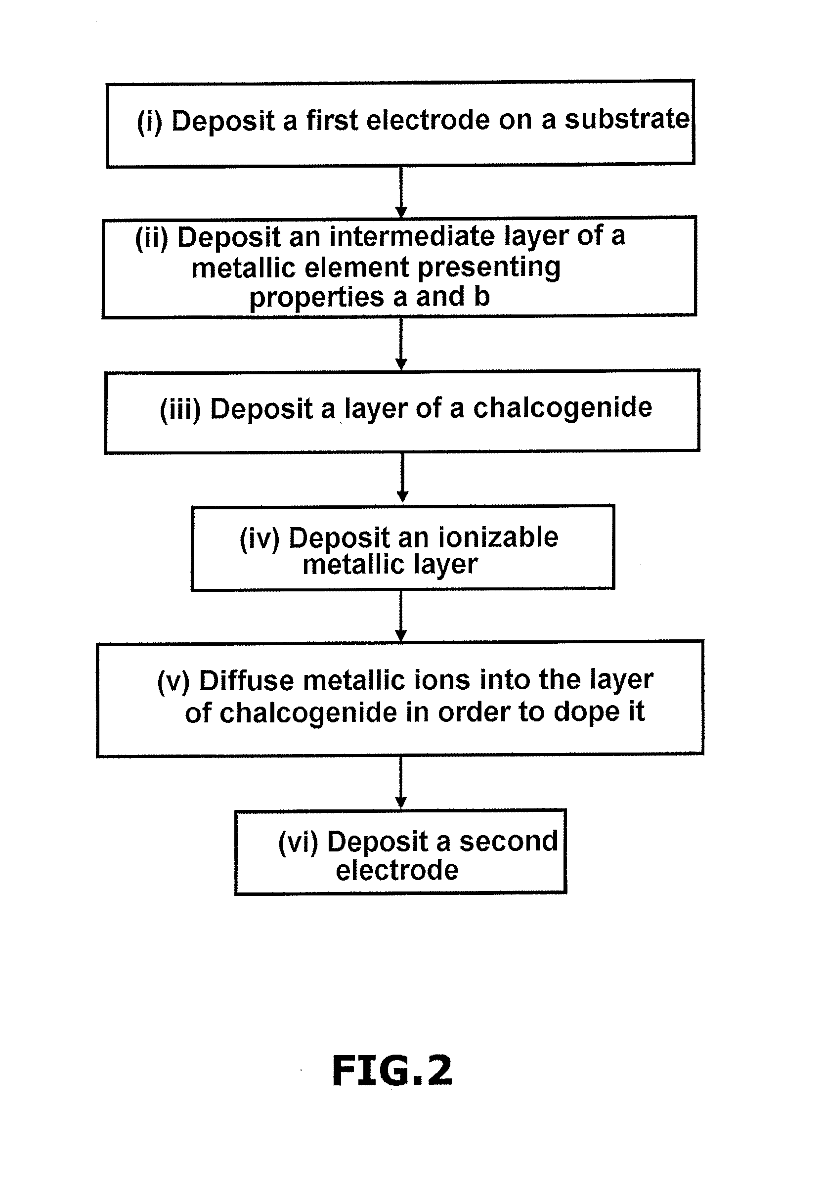 Microelectronic device with programmable memory, including a layer of doped chalcogenide that withstands high temperatures